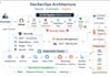 build a secure cicd pipeline using jenkins and AWS
