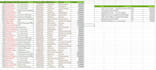do excel vlookup and pivot table data entry