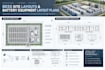 create bess site layouts and battery equipment layout plans