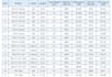 source and audit reliable chinese suppliers