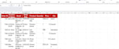 clean your messy data