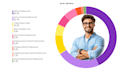 create dashboards, analyze data, and business insights