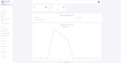 full stack developer laravel golang react react native