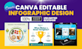 design editable canva infographics