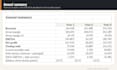 build a 3 statement financial model in excel for your business