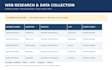 do web research, data collection, and data entry