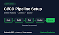 set up ci cd pipeline with github actions, jenkins and docker