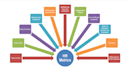 payroll , excel , compliances , mis, dashboard
