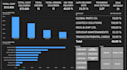 build custom project management boards and power bi dashboards