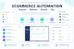 automate amazon, walmart, shopify and etsy store management and PPC