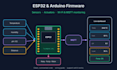 develop plc to PC communication with modbus tcp and python