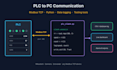 develop plc to PC communication with modbus tcp and python