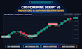 code custom tradingview pine script v6 indicator, strategy