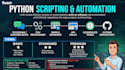 create your python scripts and automations