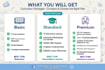 create professional curriculum, lesson plans and educational content