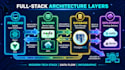 develop a custom saas web application