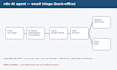 build an n8n ai email automation to sort, label and summarise your inbox
