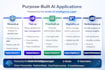 build your b2b saas GTM strategy, positioning and messaging