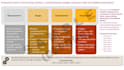 review, rewrite or create your technology rfp proposal