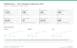 build an investor ready 3 statement financial model with scenarios