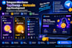 develop tapswap notcoin telegram mini game app, web3 dapp