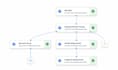 build and deploy machine learning models on google vertex ai