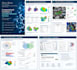 provide dft calculations and molecular modeling