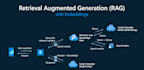 an azure ai search rag pipeline for your documents