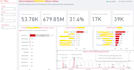 do dashboard development and process automation services
