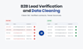verify and clean your b2b leads and contact database