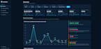 build custom advanced data analysis dashboard