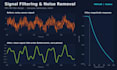 do dsp and signal processing in matlab and python