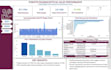create excel and power bi dashboards
