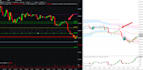 help you develop trading tools