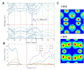 analyze vasp dft results using python