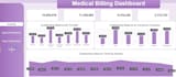 do medical billing charge entry eob posting and rcm data entry