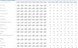 do financial ratio analysis and a clear performance report