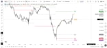 code your tradingview indicator or strategy in pine script v6 with alerts