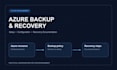 set up azure backup and recovery for your cloud workload