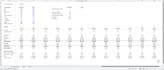 build a custom, fully dynamic forecast and budget model