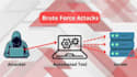 secure your system against cyber attacks, brute force and ddos threats
