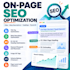 optimize your website pages with on page SEO