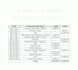 do bank reconciliation, bookkeeping and excel accounting