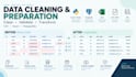 do data cleaning and preparation in python, sql and excel