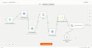 build custom agentic ai workflows and n8n automation