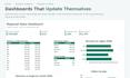 build an excel or google sheets dashboard