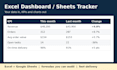 build an excel dashboard or google sheets tracker for your business