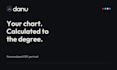 write your personalized birth chart reading as a detailed PDF