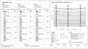 digitize borehole logs and draft geotechnical soil profiles