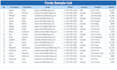 provide you with forex leads worldwide